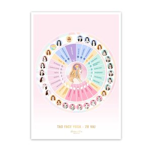 Plakat Tao Face Yoga - Cikel vaj